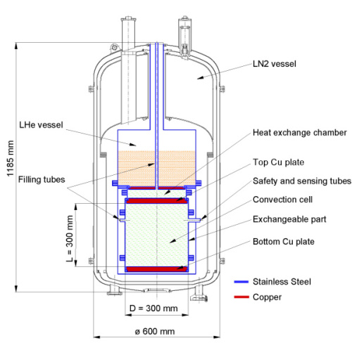 Cryostat